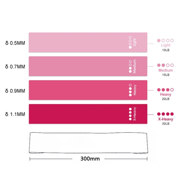 Resistance Loop Band Set