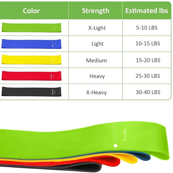 TPE Exercise Resistance Bands Kit