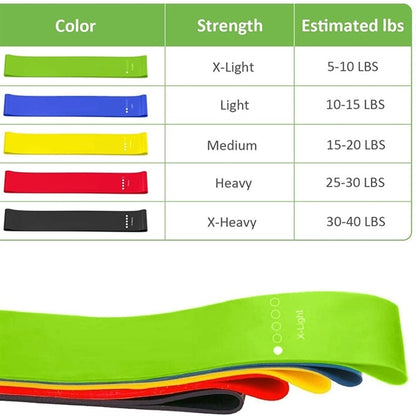 TPE Exercise Resistance Bands Kit