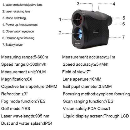 Golf Rangefinder