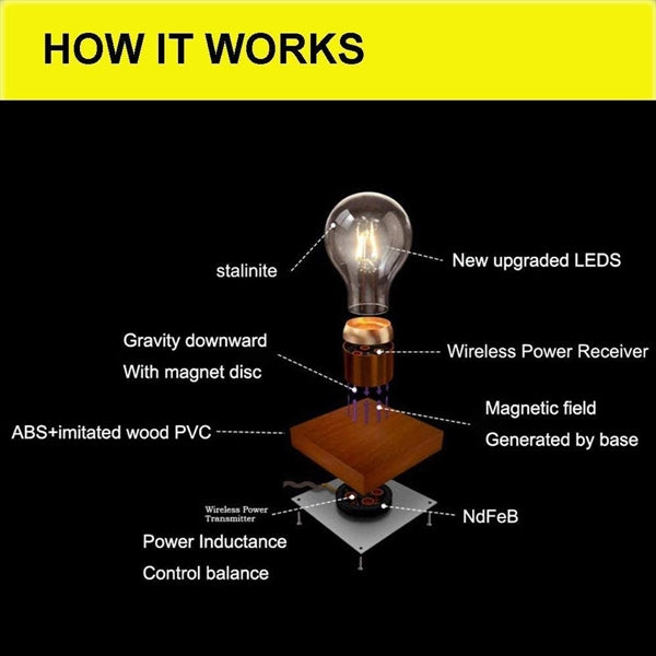 Magnetic Levitating Floating Wireless Bulb