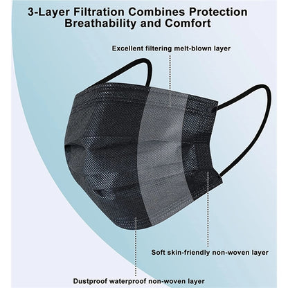Disposable Face Mask