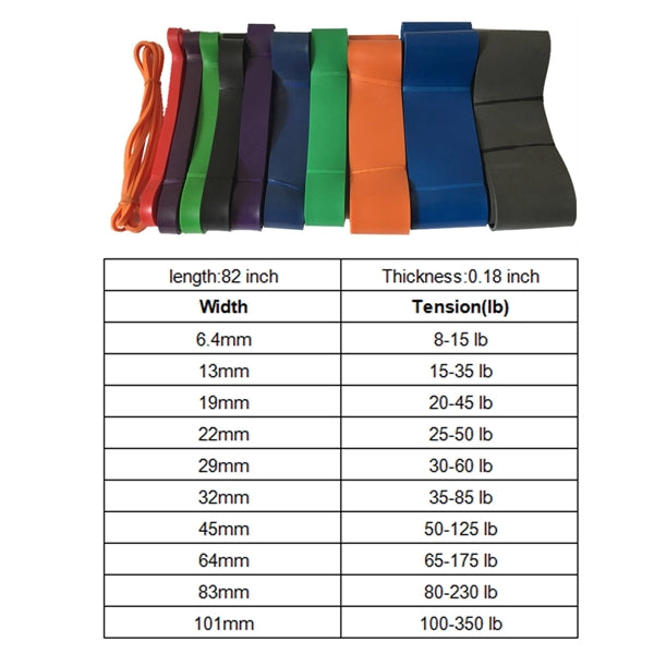 Fitness Training Stretch Resistance and Assist Bands