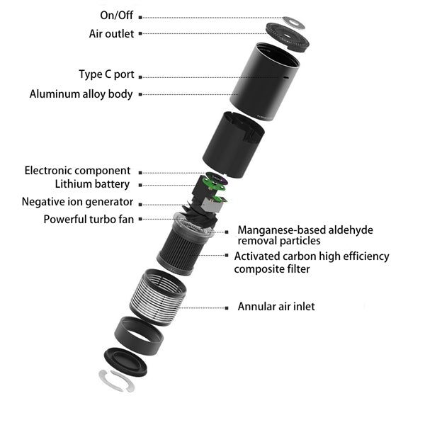 Car Air Purifier