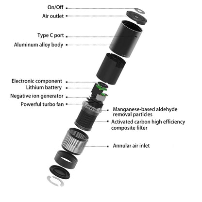 Car Air Purifier
